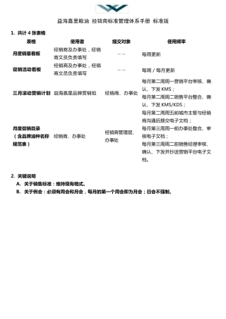 益海嘉里经销商标准管理体系手册标准版V4.0