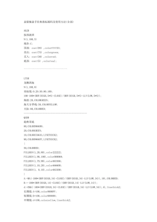 益盟操盘手经典指标源码及使用方法