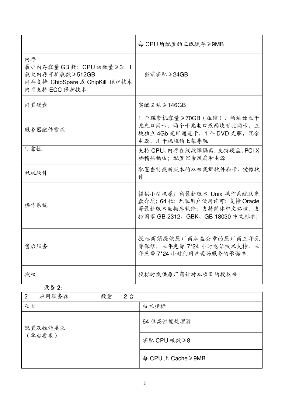 盐城市劳动和社会保障局金保工程计算机信息系统_第2页