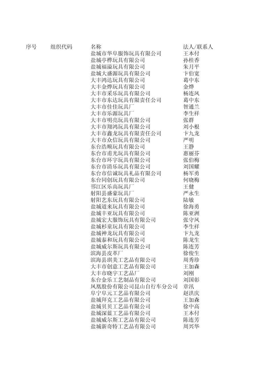 盐城玩具生产企业Book1_第1页