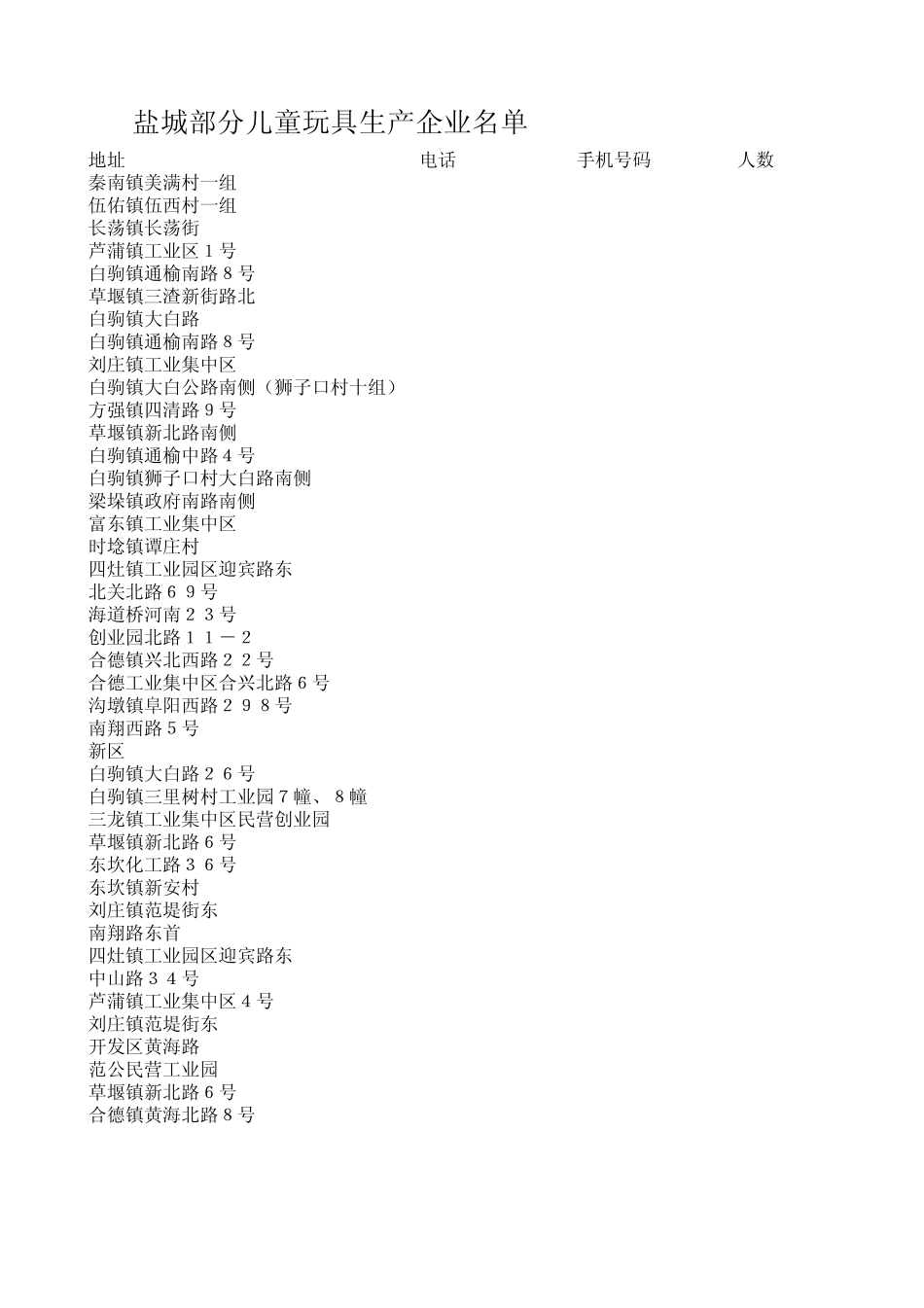 盐城玩具生产企业Book1_第2页