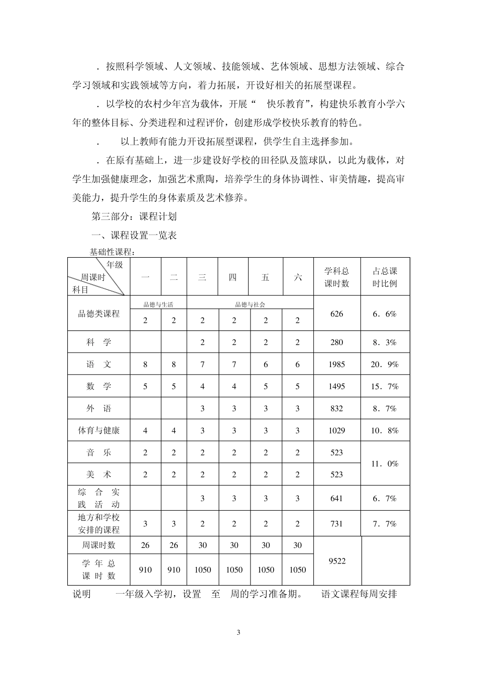 盐河镇中心学校小学部课程建设三年实施方案_第3页