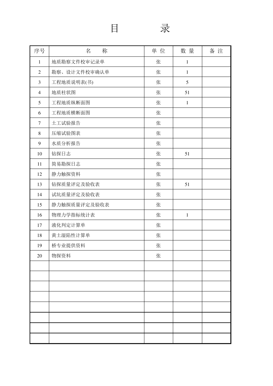 盐渍土报告——模板_第3页