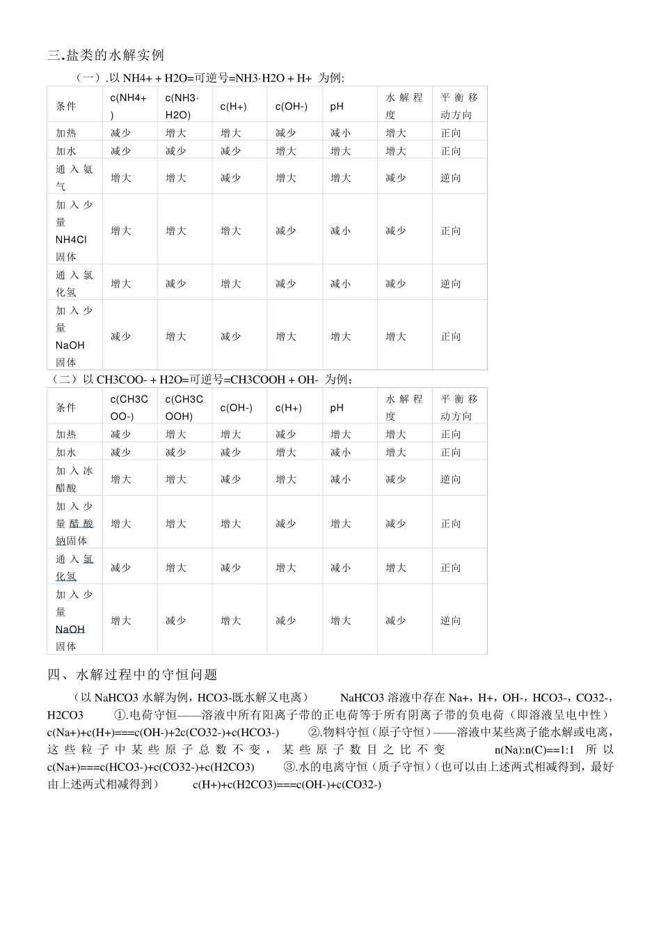 盐类水解解题技巧_第3页