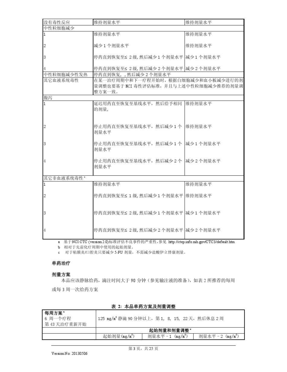 盐酸伊立替康注射液说明书20130506(开普拓)_第3页