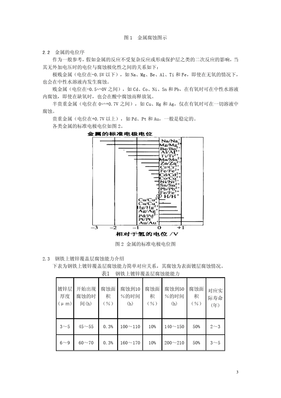 盐雾试验应用分析_第3页
