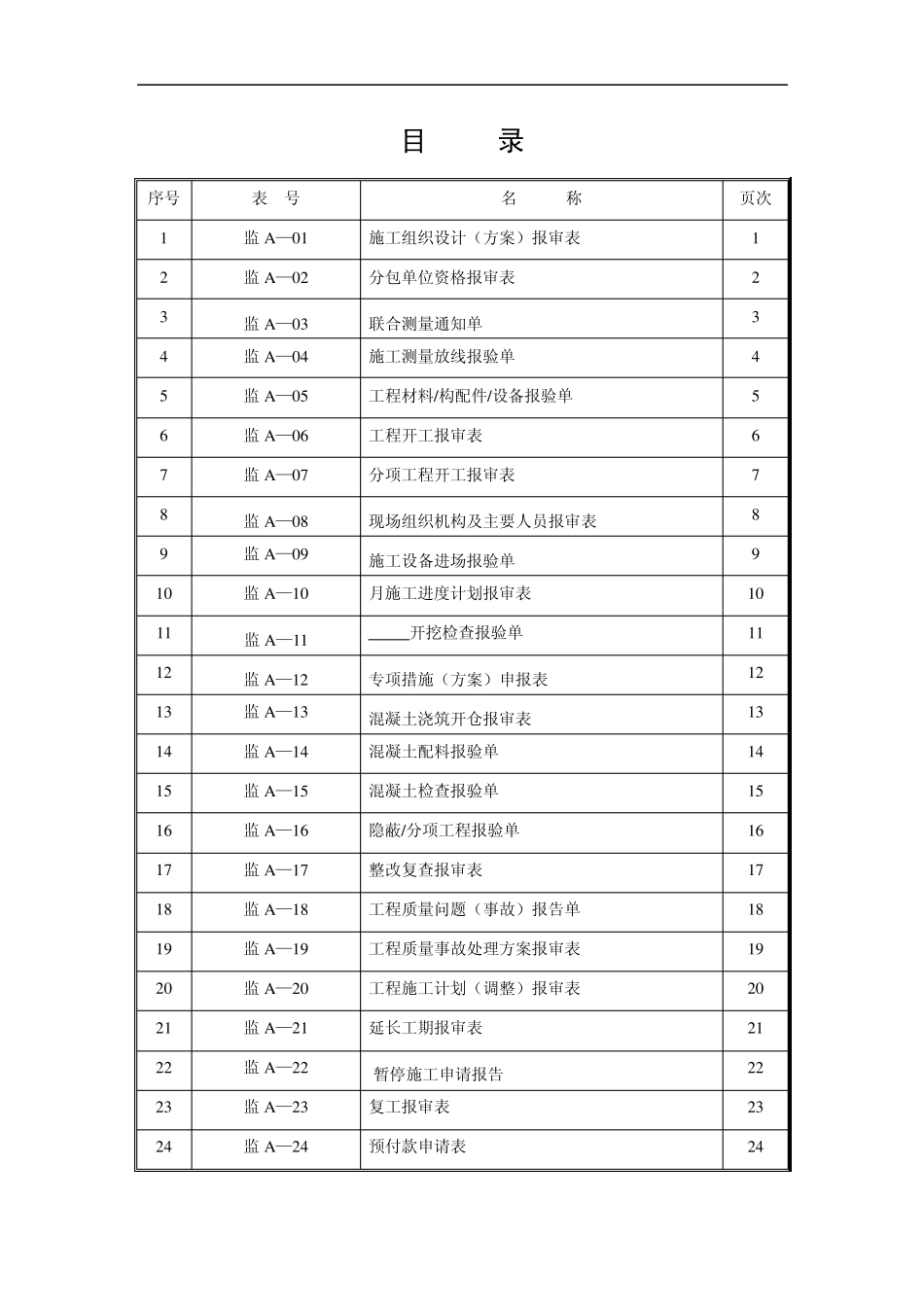 监A水运工程施工监理承包人常用表格_第1页