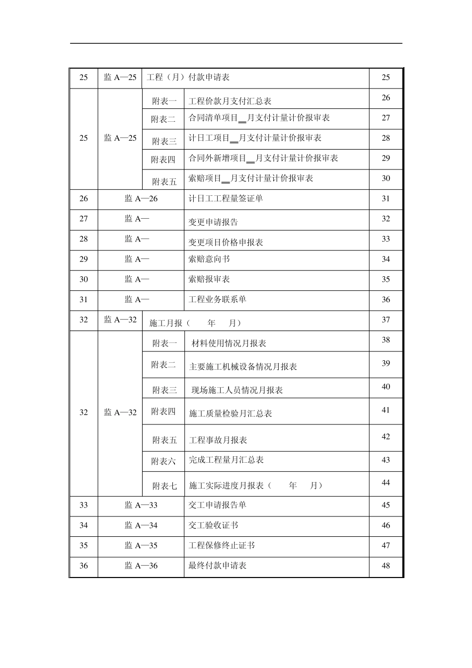监A水运工程施工监理承包人常用表格_第2页