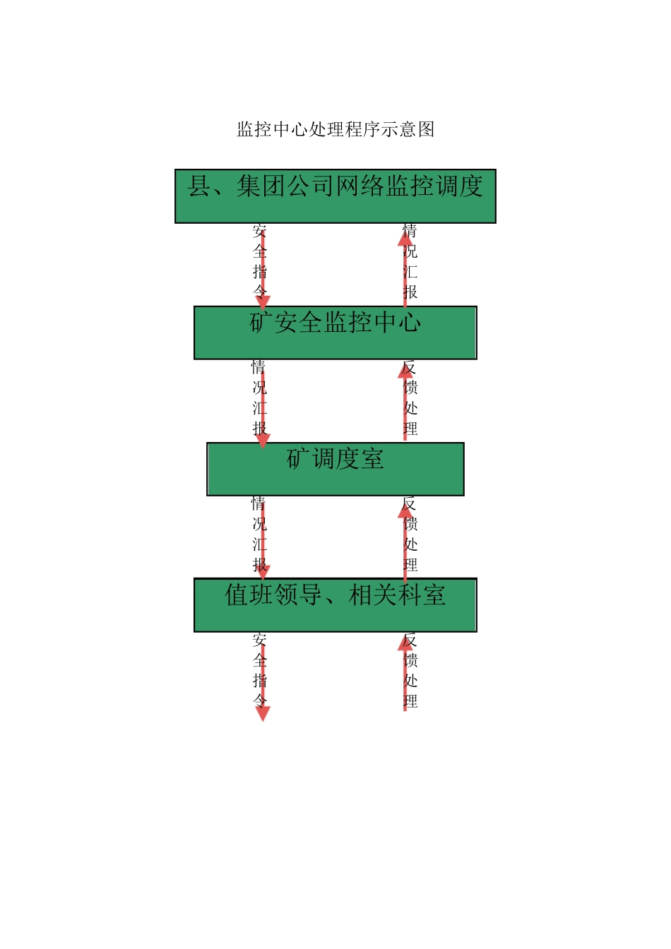 监控中心管理制度(修改后)_第2页