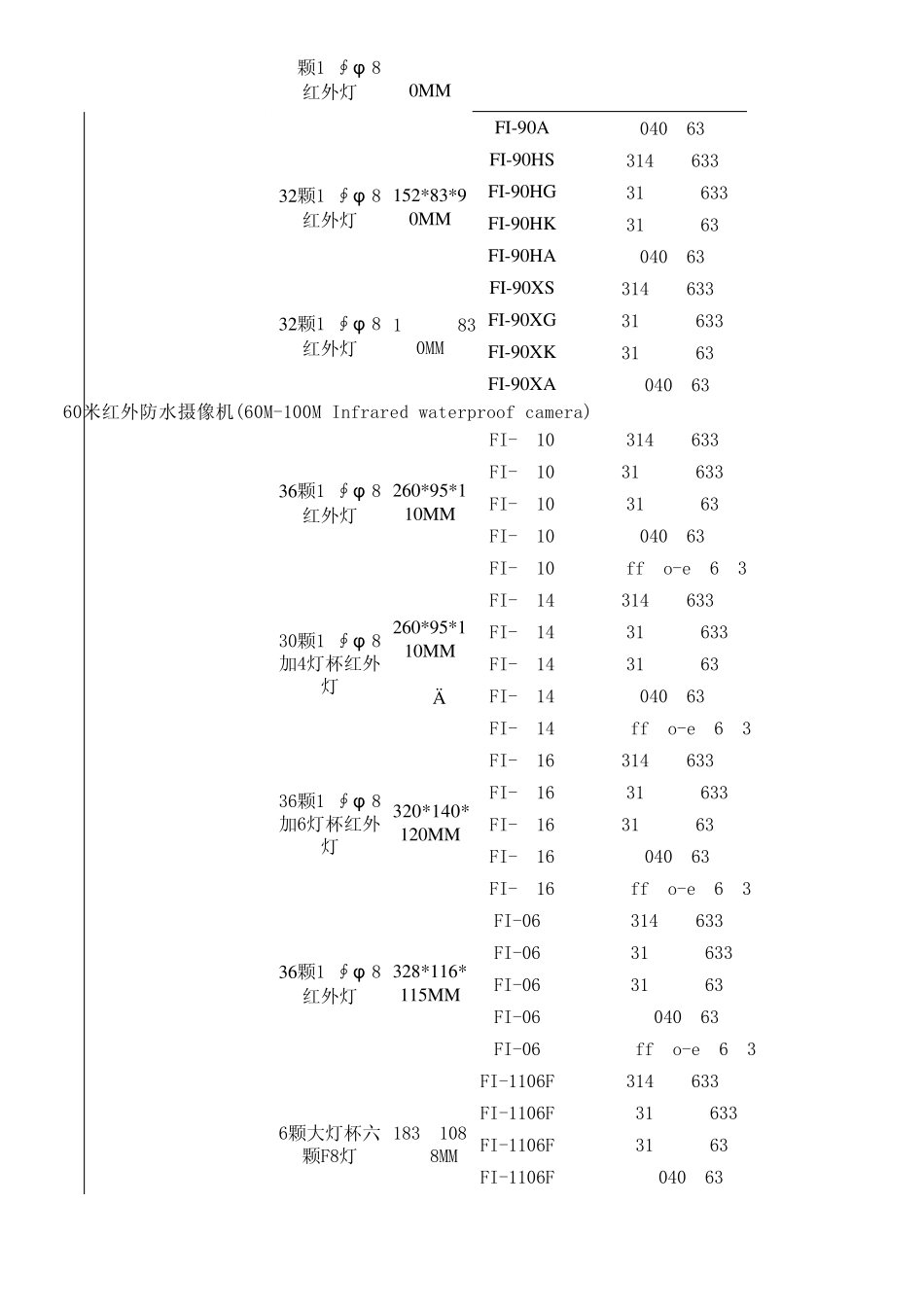 监控摄像机报价_第2页