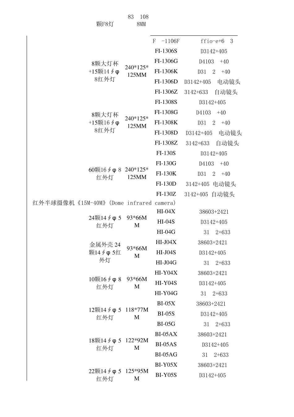 监控摄像机报价_第3页