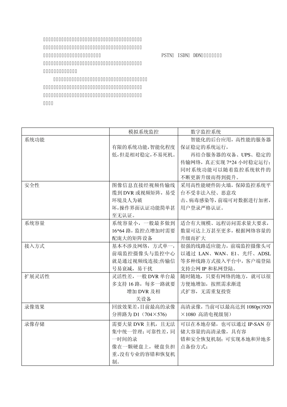监控故障排查及常见问题处理_第2页