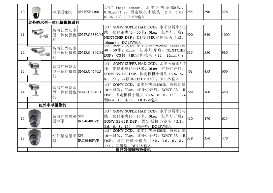 监控景阳摄像机全系列_第2页