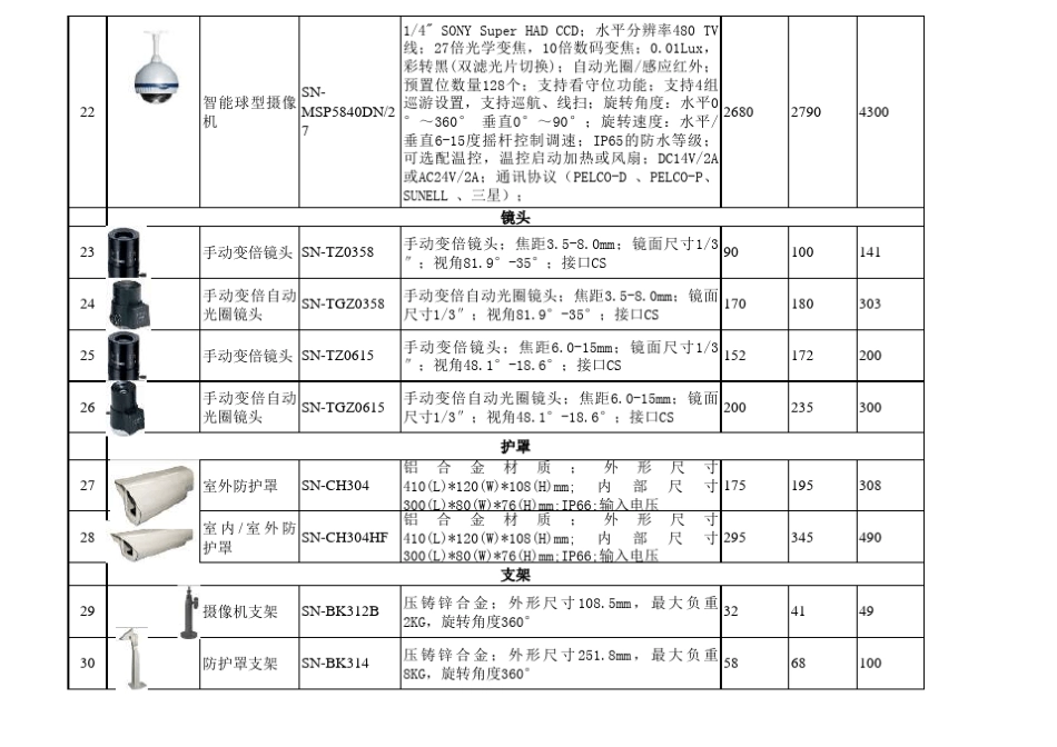 监控景阳摄像机全系列_第3页