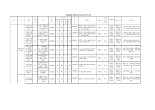 监控系统和人员定位系统危险源辨识