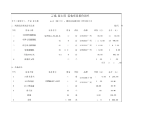 监控系统工程成本清单明细表1