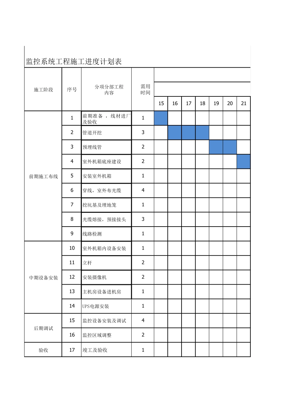 监控系统工程施工进度计划表_第1页