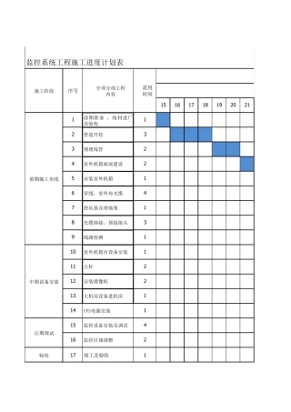 监控系统工程施工进度计划表