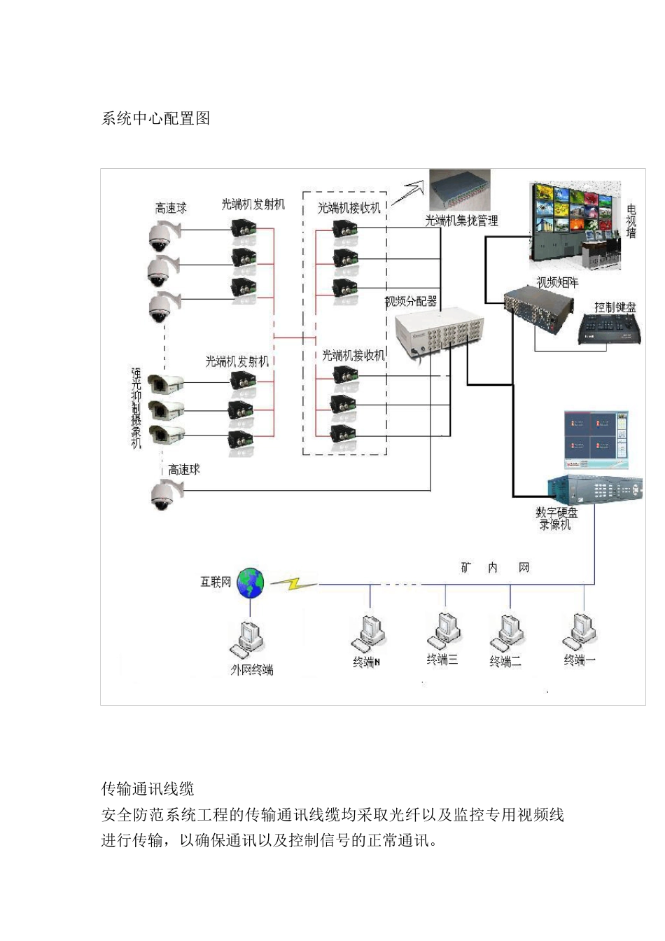 监控系统技术协议_第2页