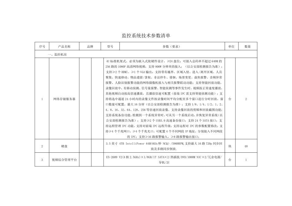 监控系统技术参数清单_第1页