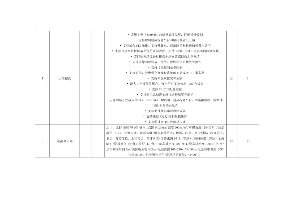 监控系统技术参数清单_第2页