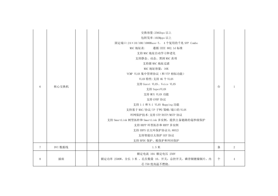 监控系统技术参数清单_第3页