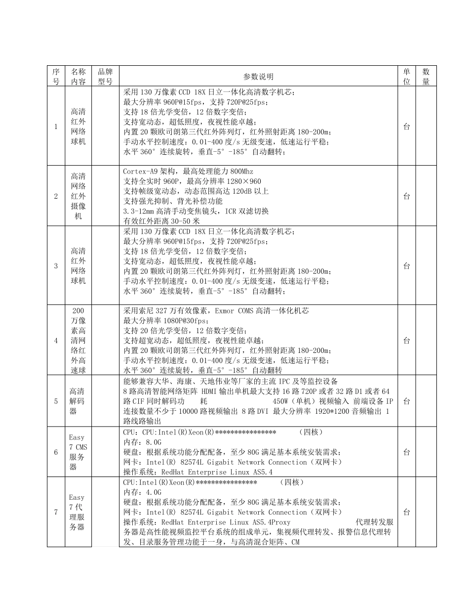 监控系统技术参数_第2页