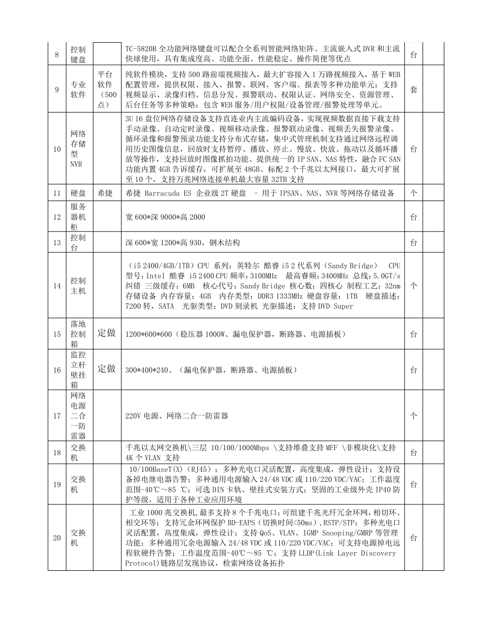 监控系统技术参数_第3页