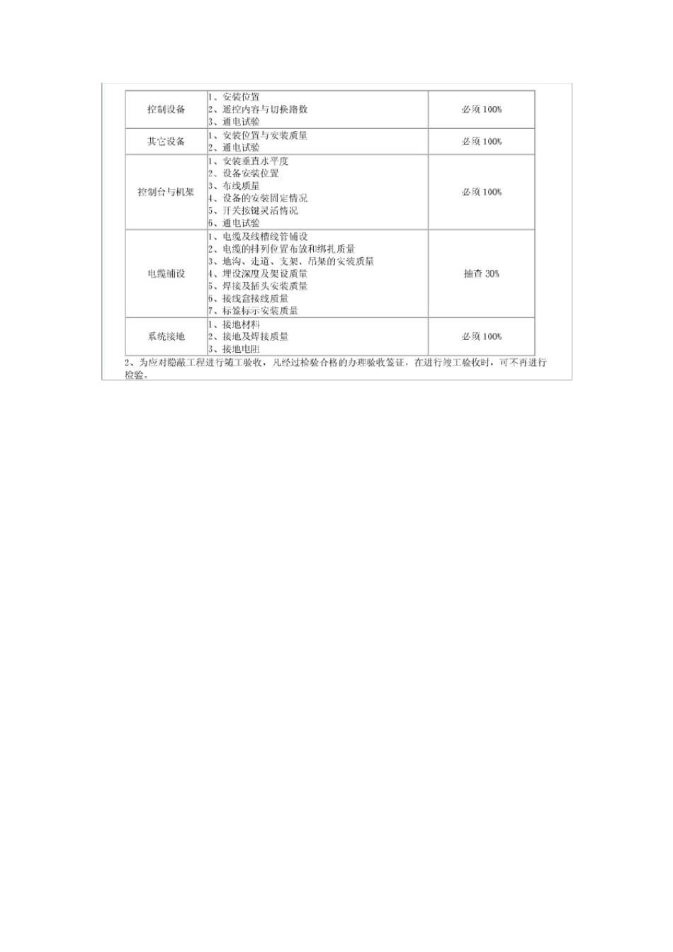 监控系统验收规范_第3页