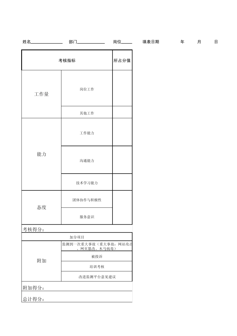 监控绩效考核方案_第1页