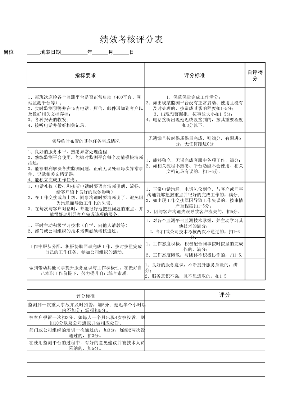 监控绩效考核方案_第3页