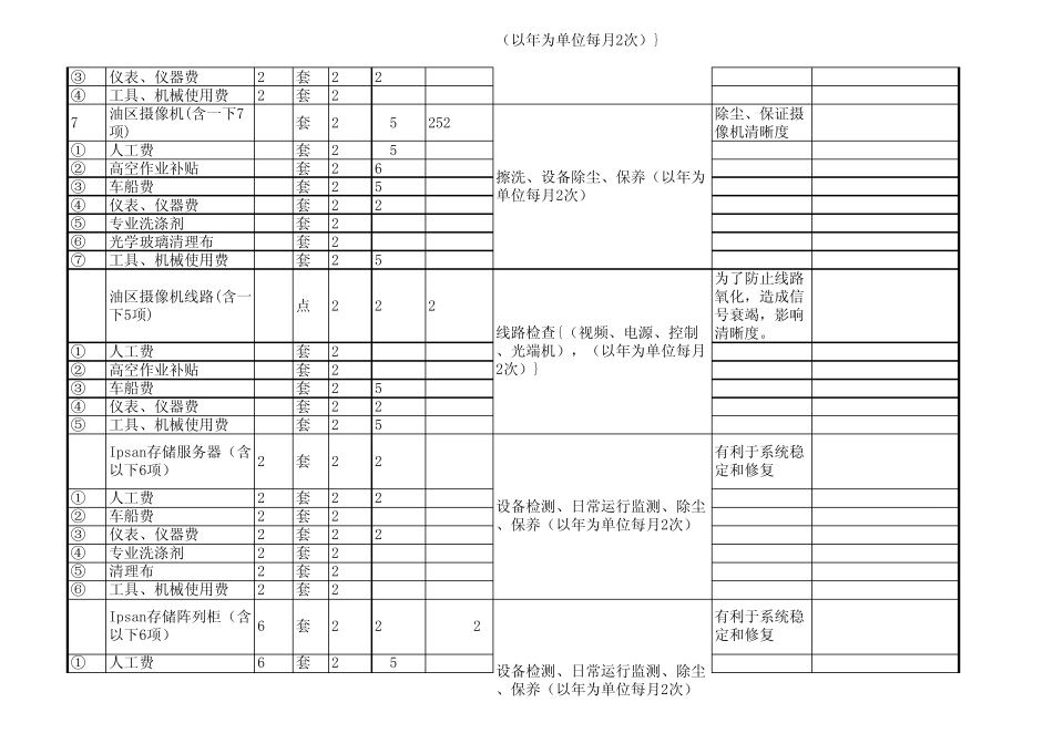 监控维修统计与报价_第3页
