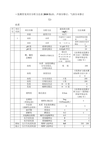 监测常见项目分析方法表2010