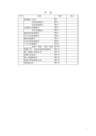监测数据表格及报验报审表格
