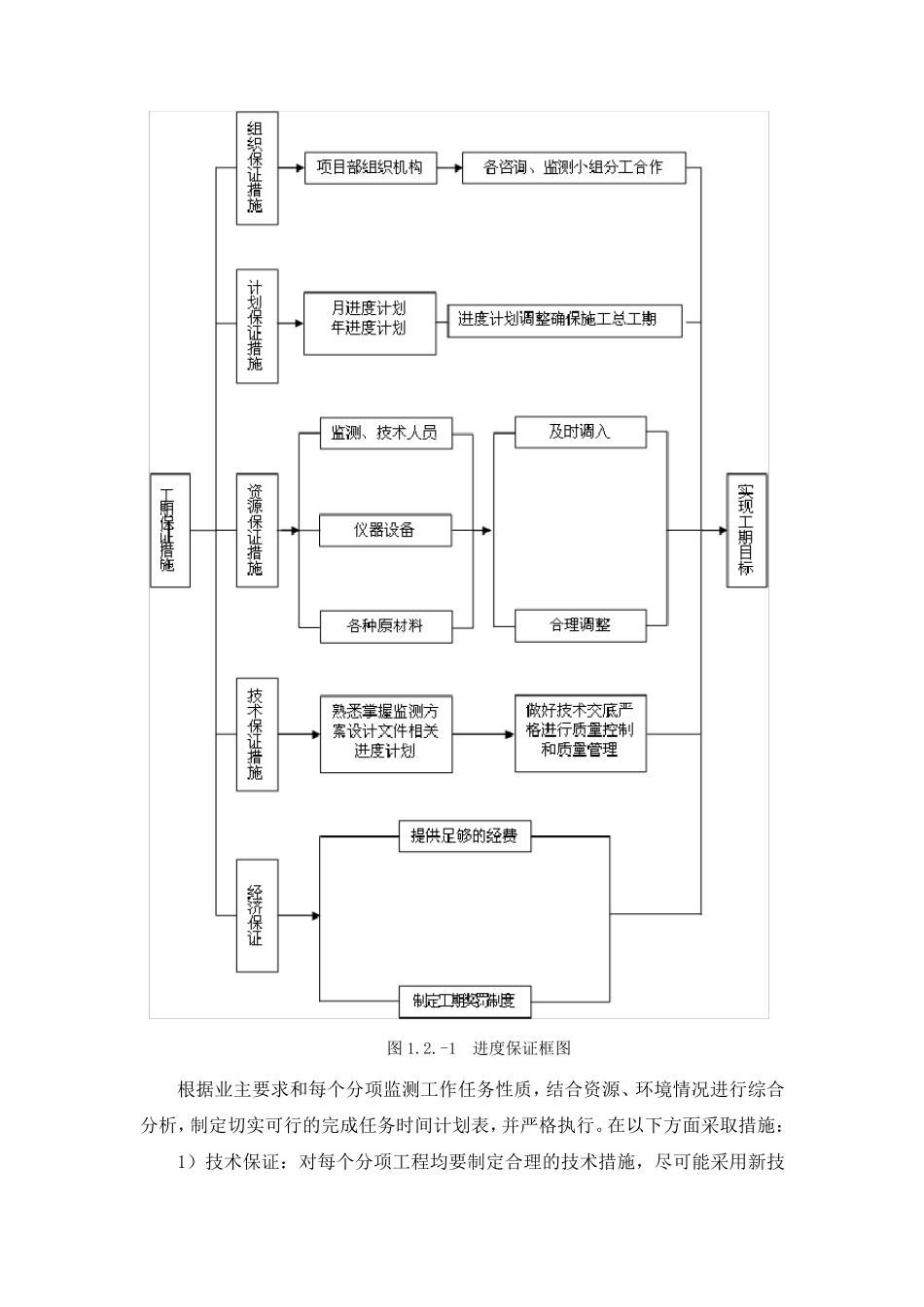 监测项目进度及质量控制措施_第3页