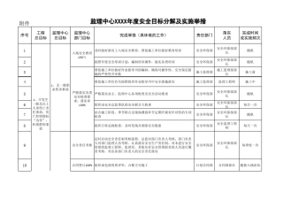 监理中心安全目标分解及实施举措