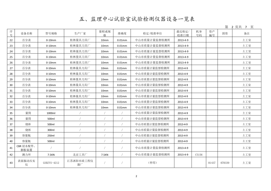 监理中心试验室试验检测仪器设备一览表(13.26更新)_第2页