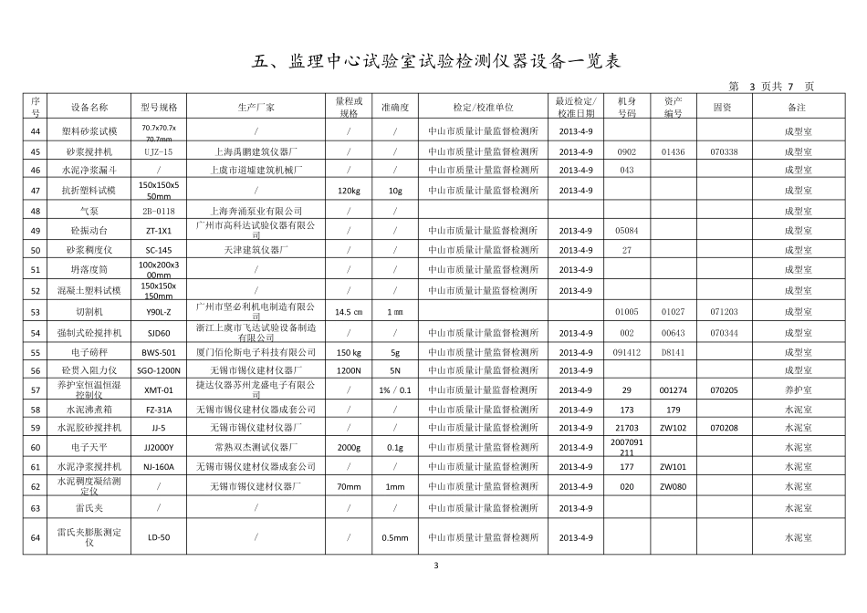 监理中心试验室试验检测仪器设备一览表(13.26更新)_第3页