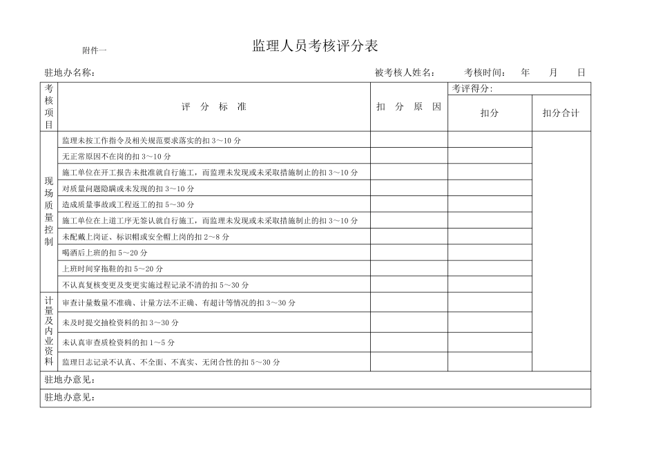 监理人员内部考核制度_第3页