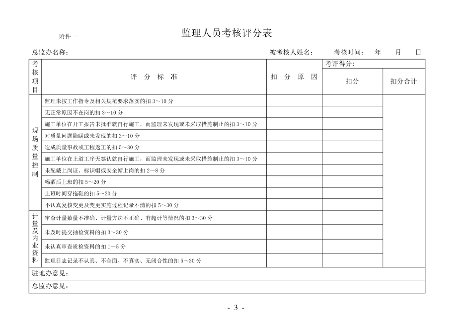 监理人员考核制度_第3页