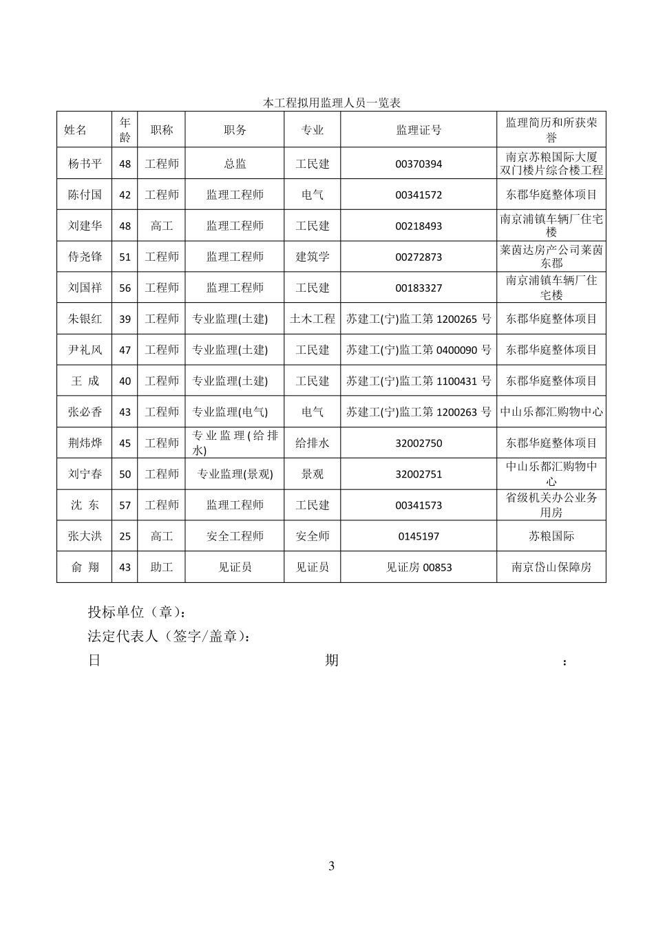监理人员组织形式及监理人员进场计划表_第3页