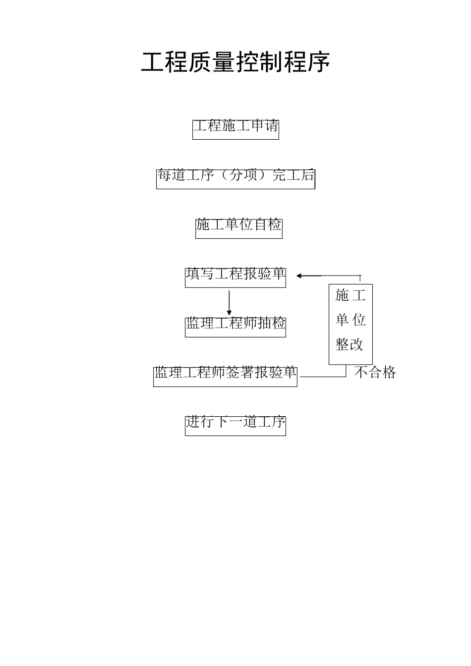 监理人员职业道德守则_第3页