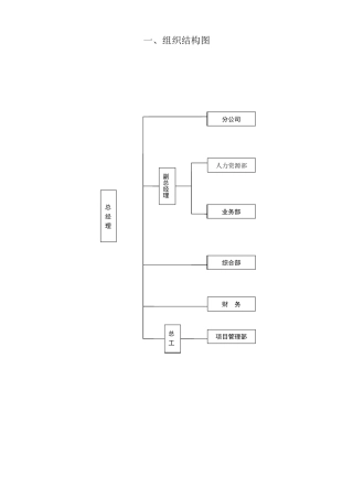 监理公司组织机构及职责分工