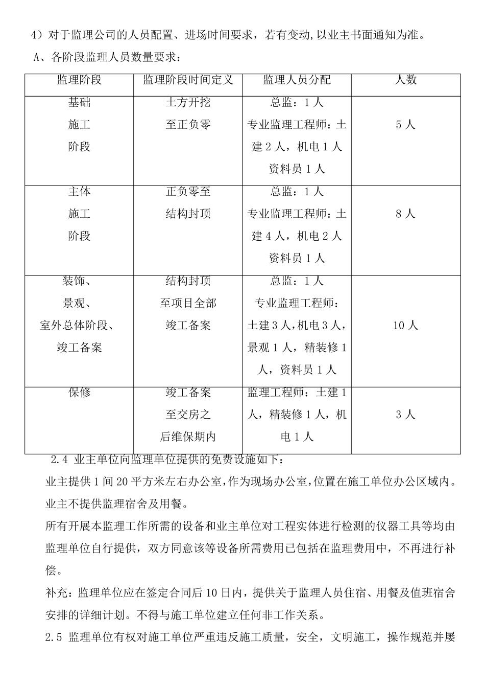 监理单位招标要求_第2页