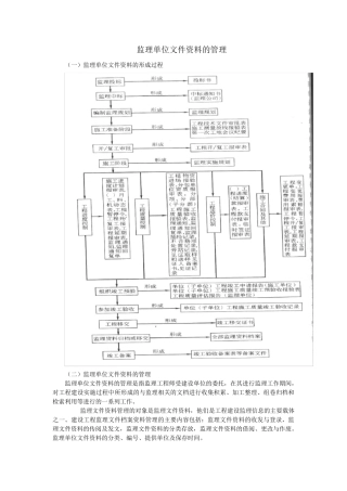 监理单位文件资料的管理3