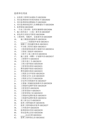 监理单位用表