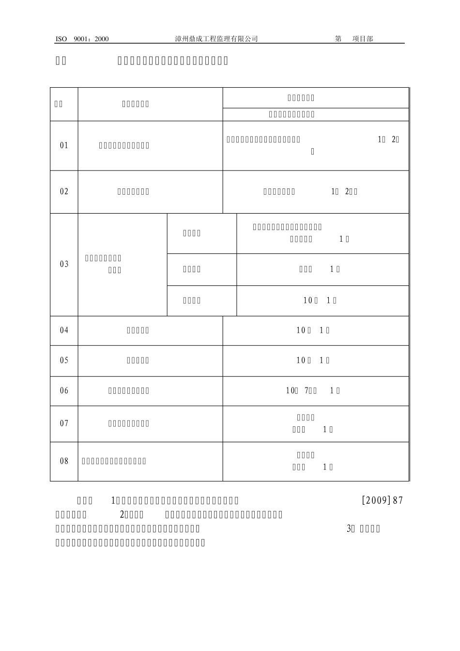 监理单位等定期自查自纠规定_第2页