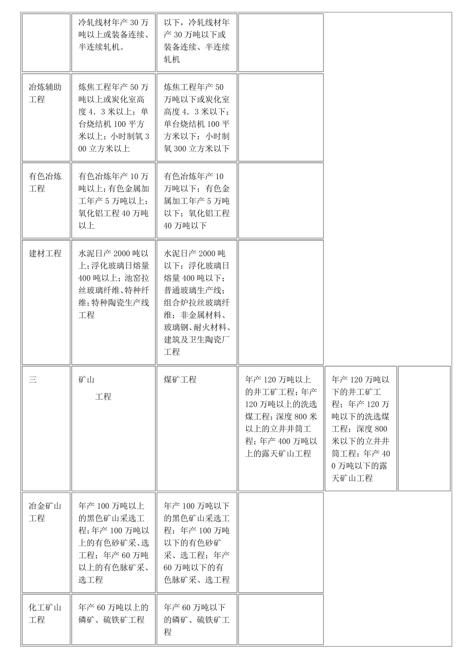 监理各资质承包范围_第3页