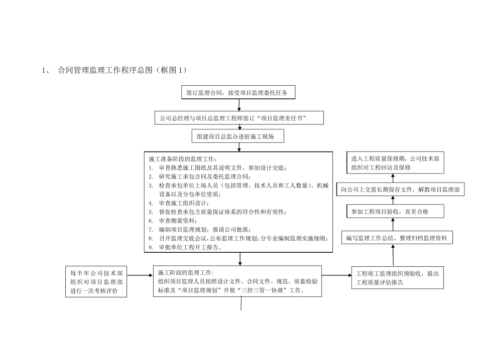 监理合同管理程序_第2页