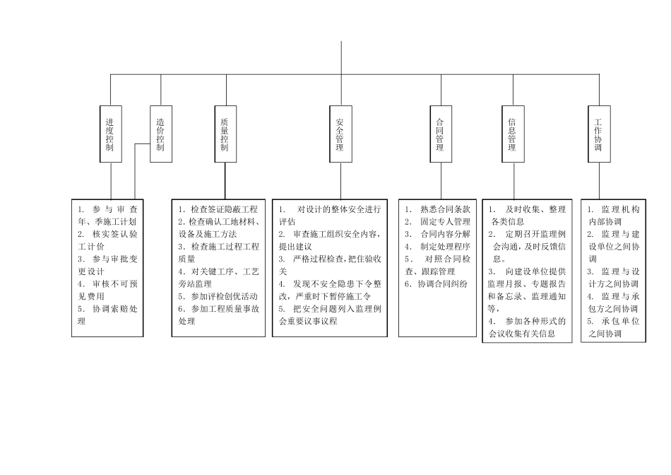 监理合同管理程序_第3页